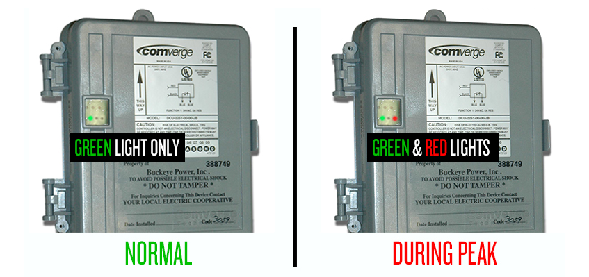 Load Management Switches