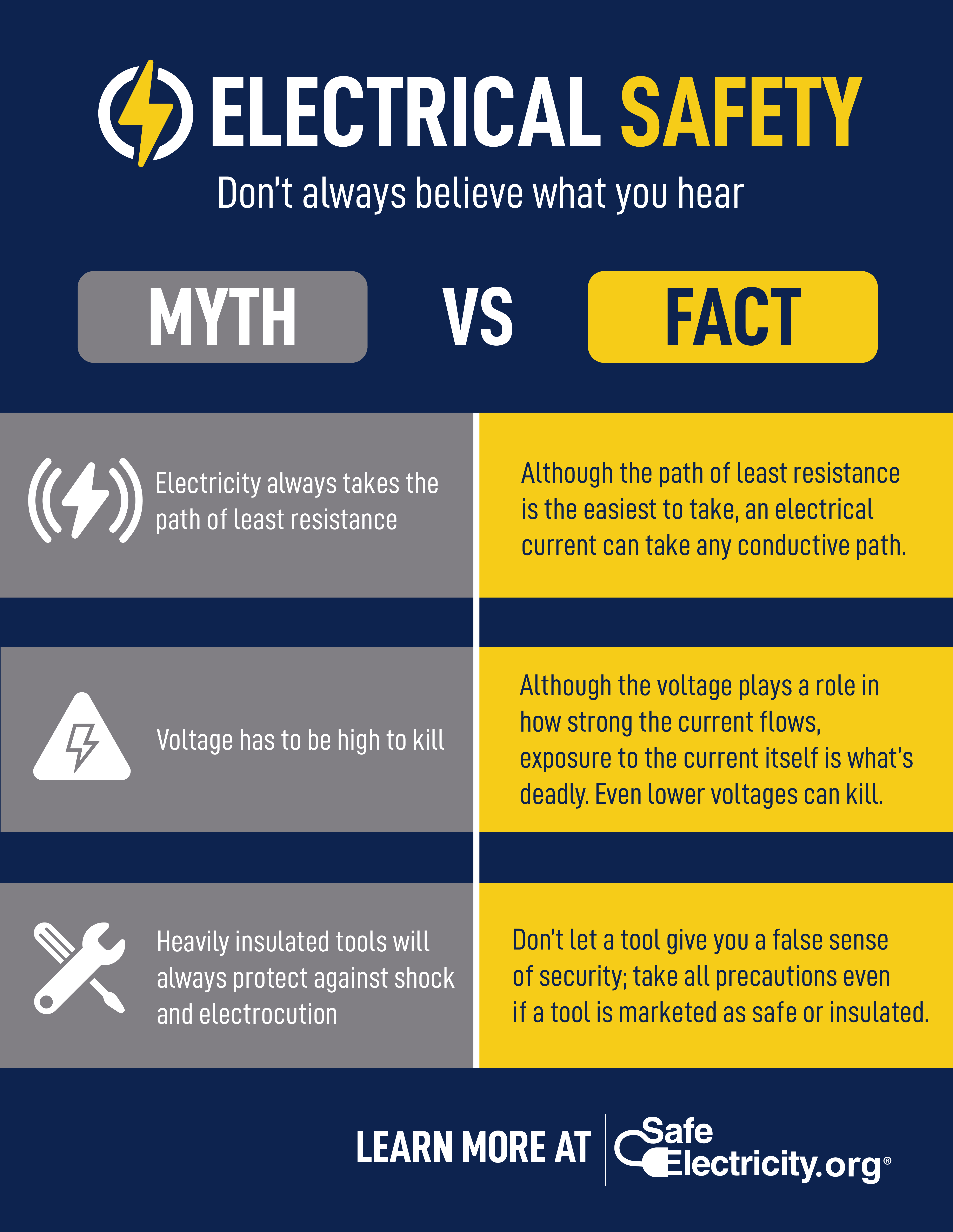 Myth vs Fact
